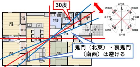 鬼門|鬼門・裏鬼門とは？方角や対処法を詳しく解説